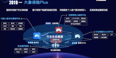 慢賽道下，互聯(lián)網(wǎng)保險(xiǎn)的非流量生意